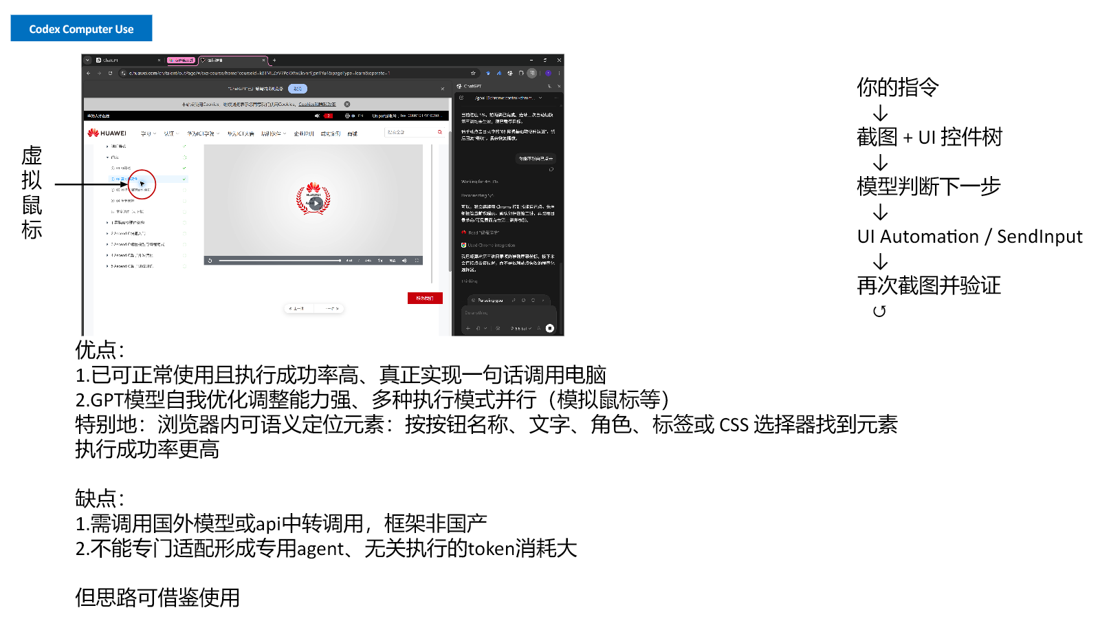 Codex Computer Use 的操作流程与实验画面